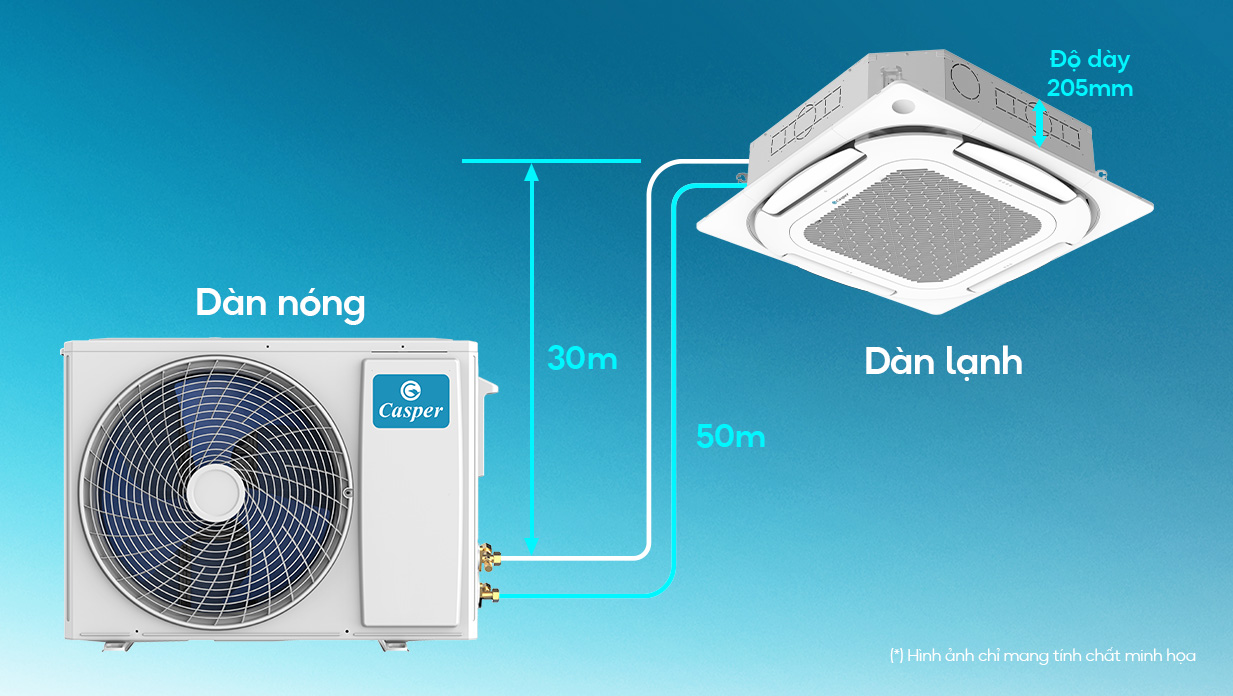 đường ống kết nối dài, dàn lạnh mõng phù hợp nhiều không gian lắp đặt